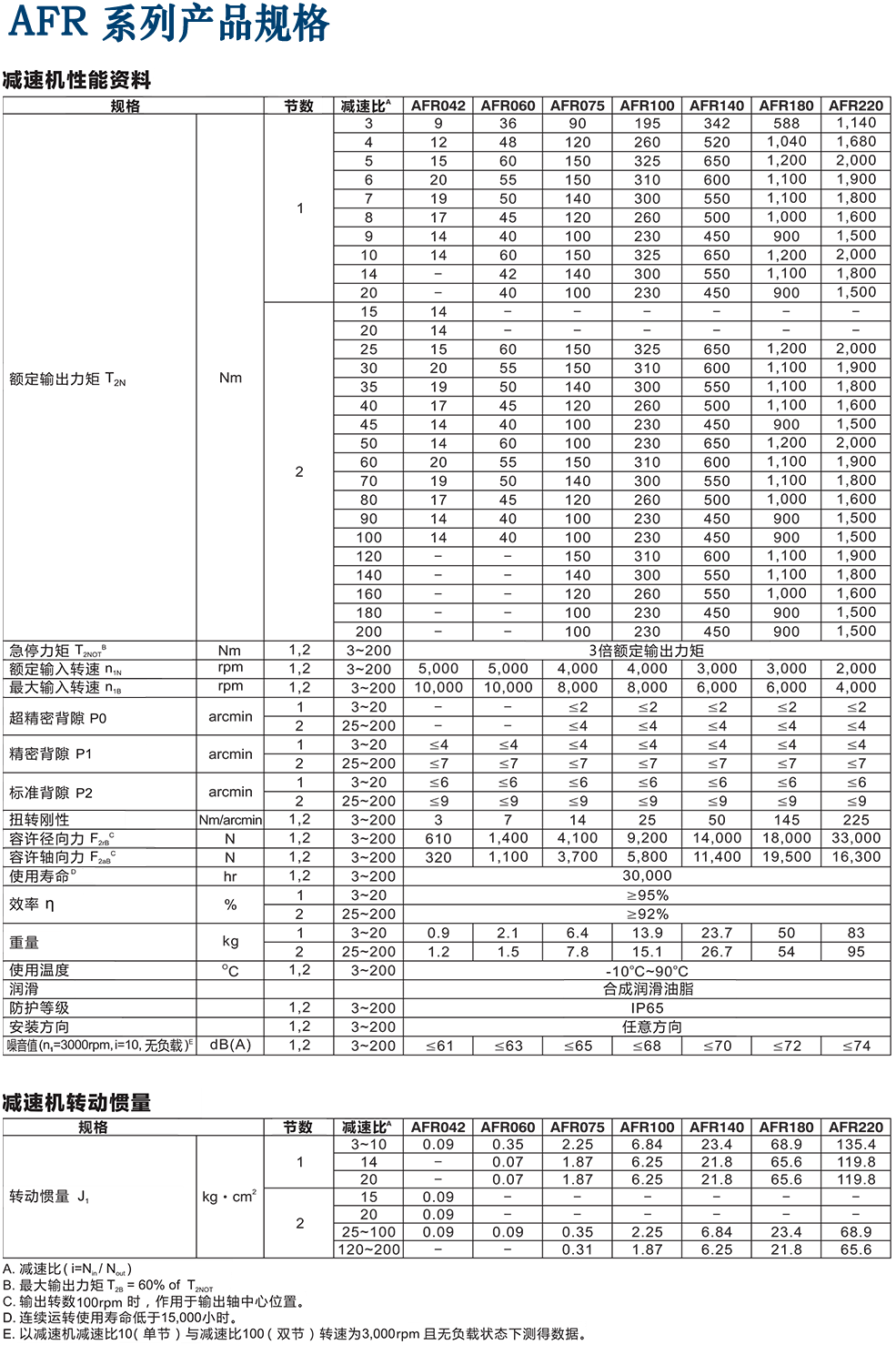 AFR 系列產(chǎn)品規(guī)格.png