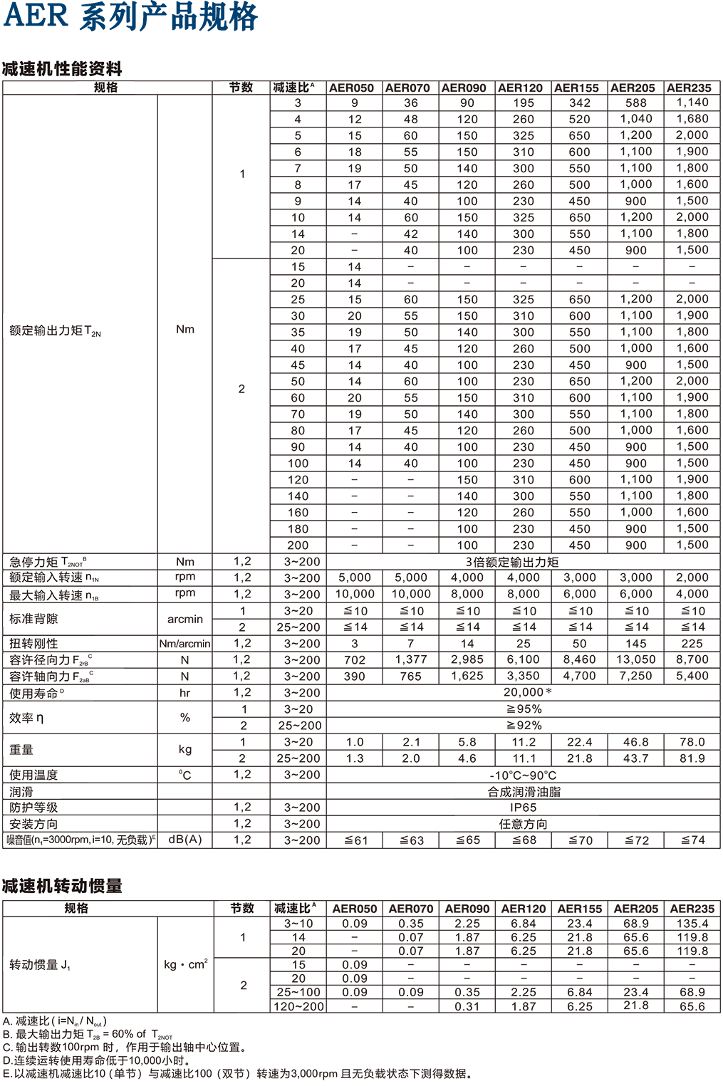 AER-Apex減速機(jī)型號(hào).png