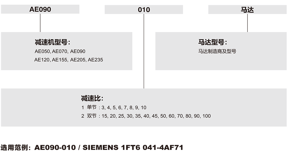 AE-行星減速機(jī)選型.png