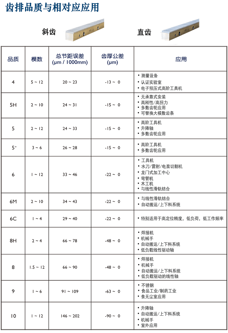 Apex精密齒條.png