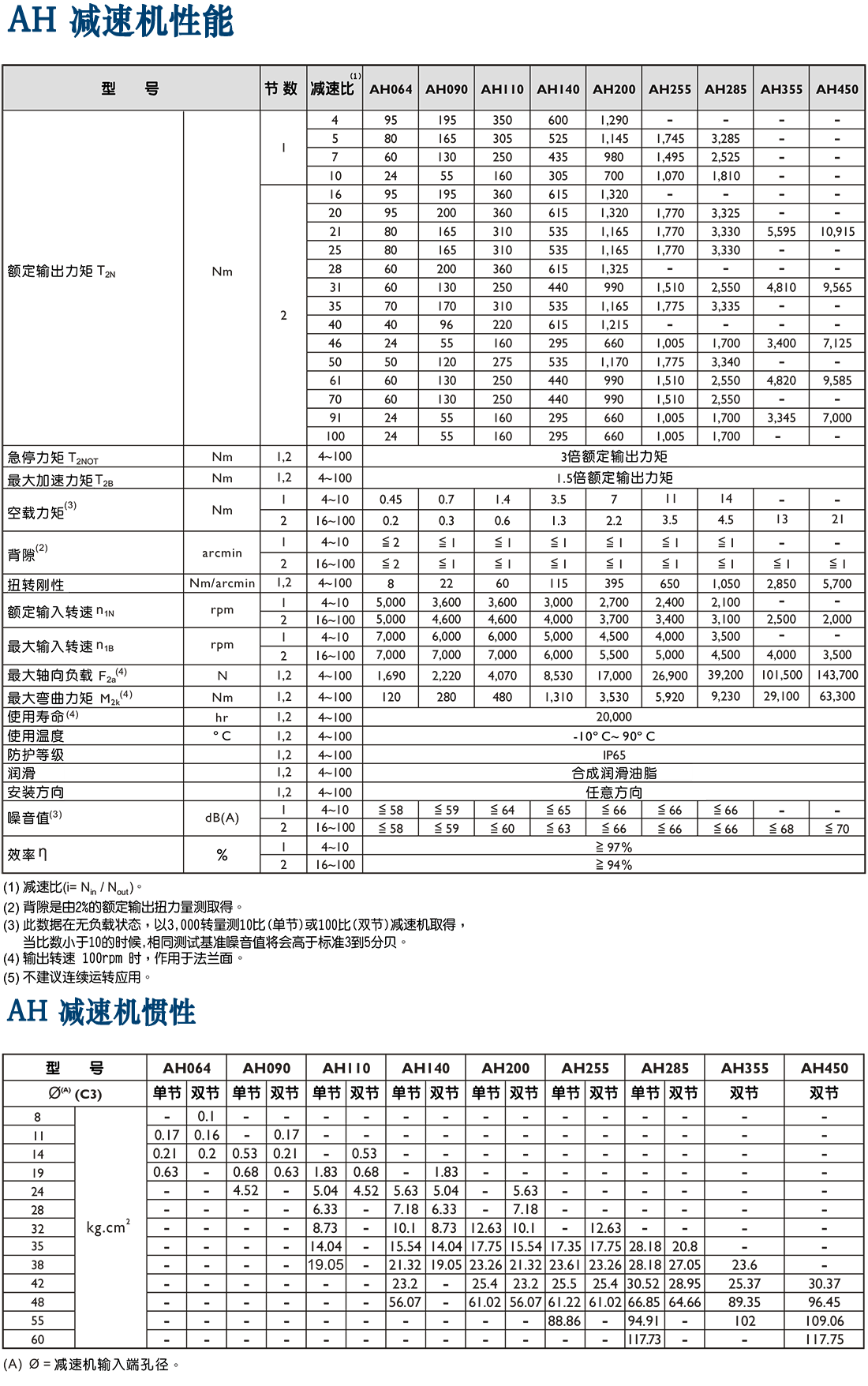 AH-行星減速機.png