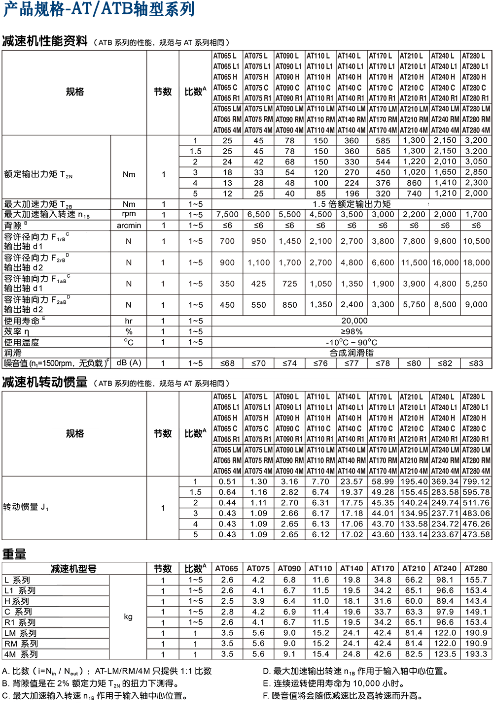 ATB-伺服電機(jī)減速機(jī).png