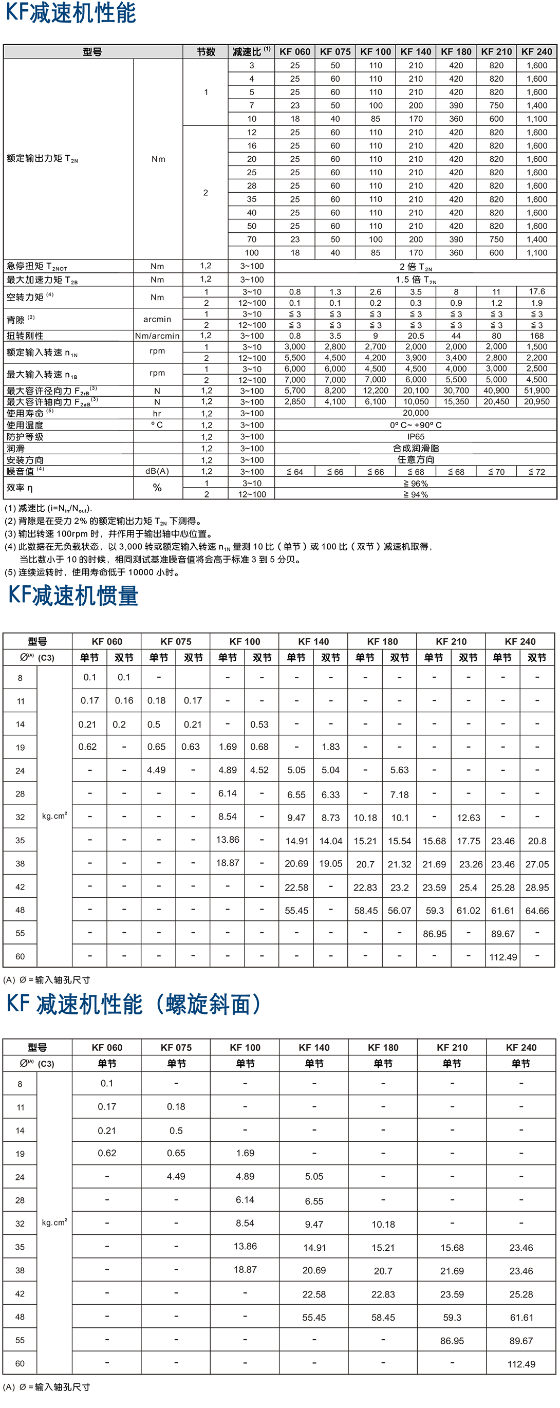 KF-伺服行星減速機(jī).png