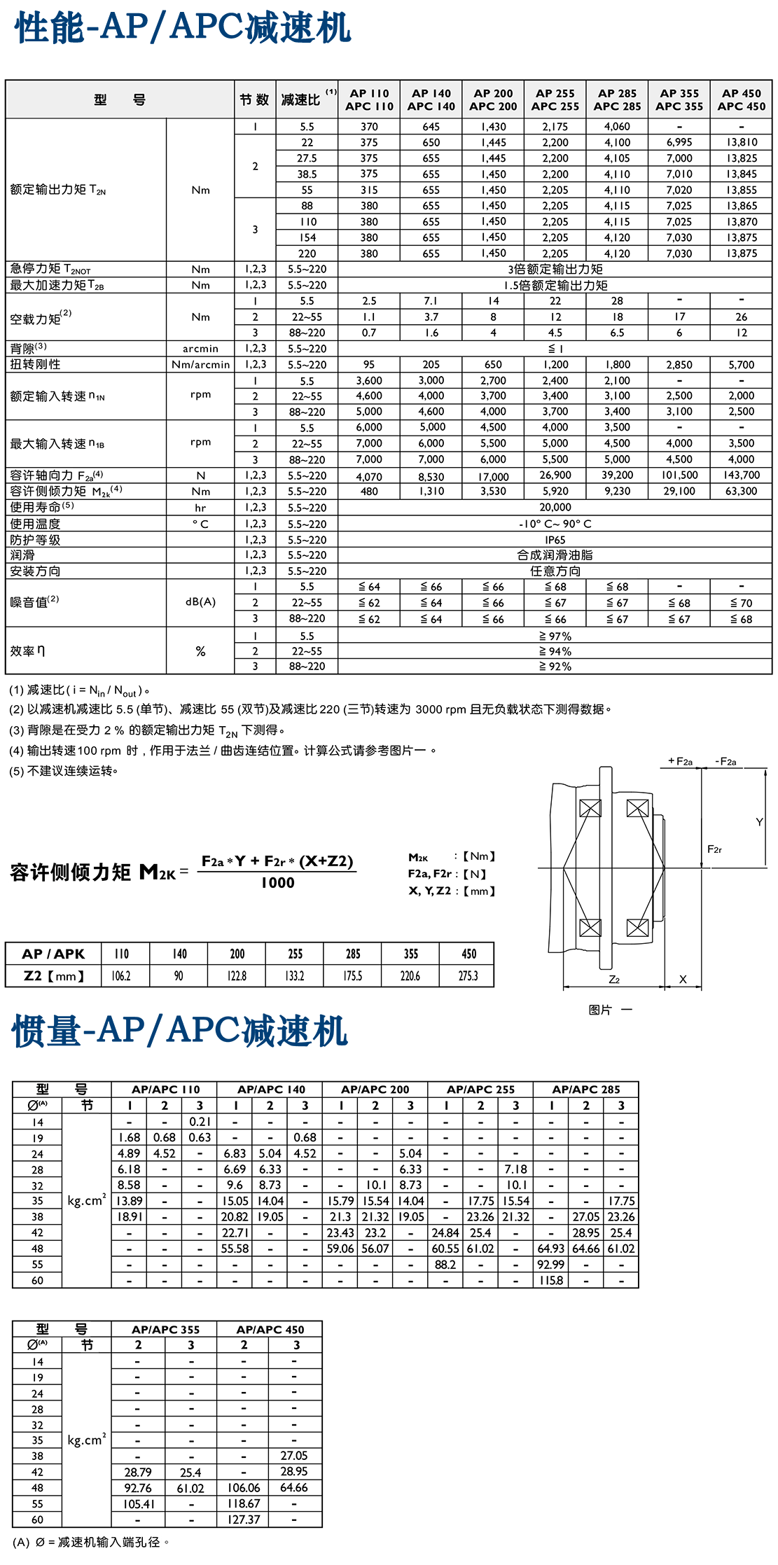 AP-伺服減速機(jī).png