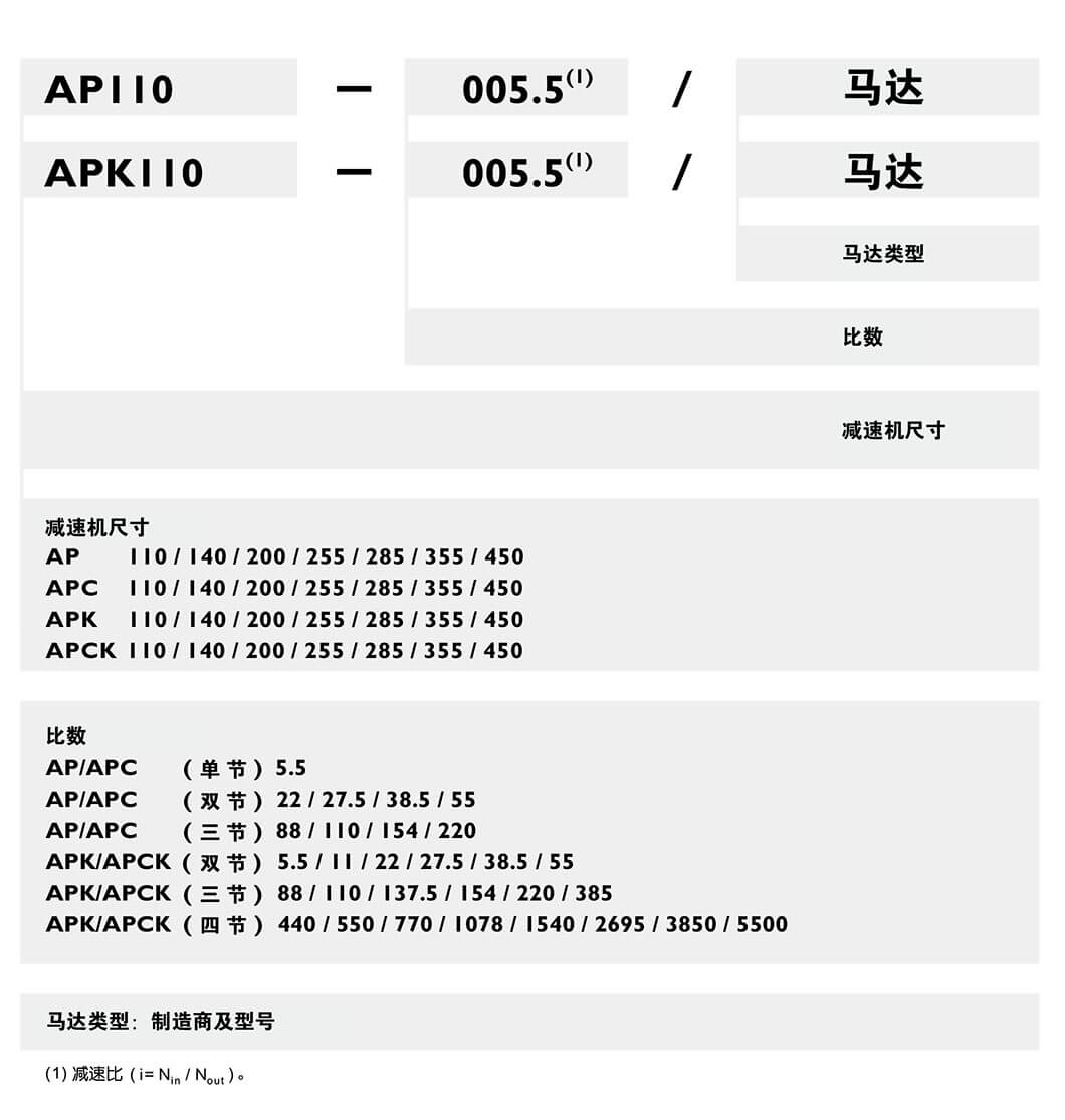 Apex減速機訂購.jpg