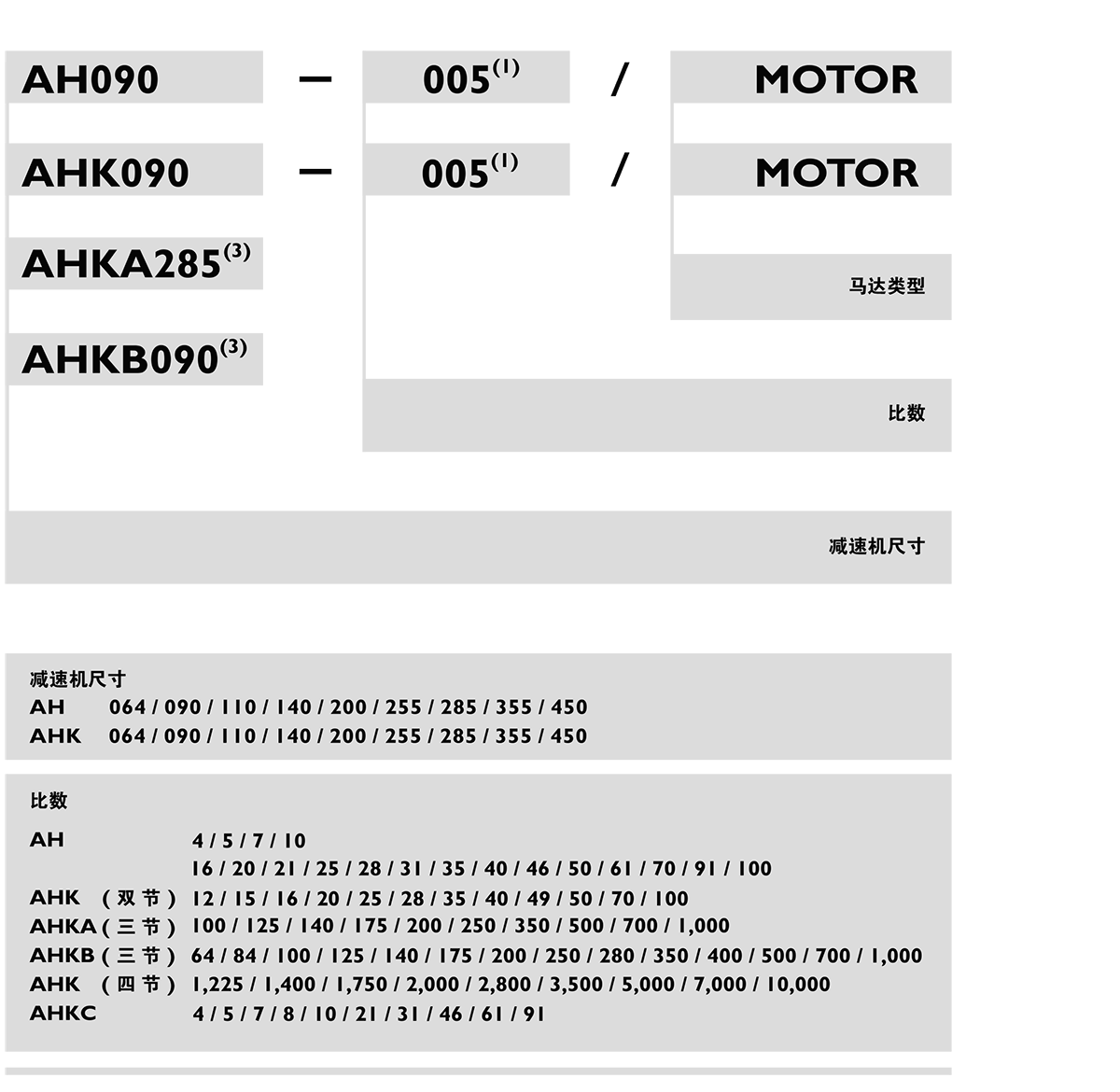 AH-行星減速機(jī)訂購(gòu).png