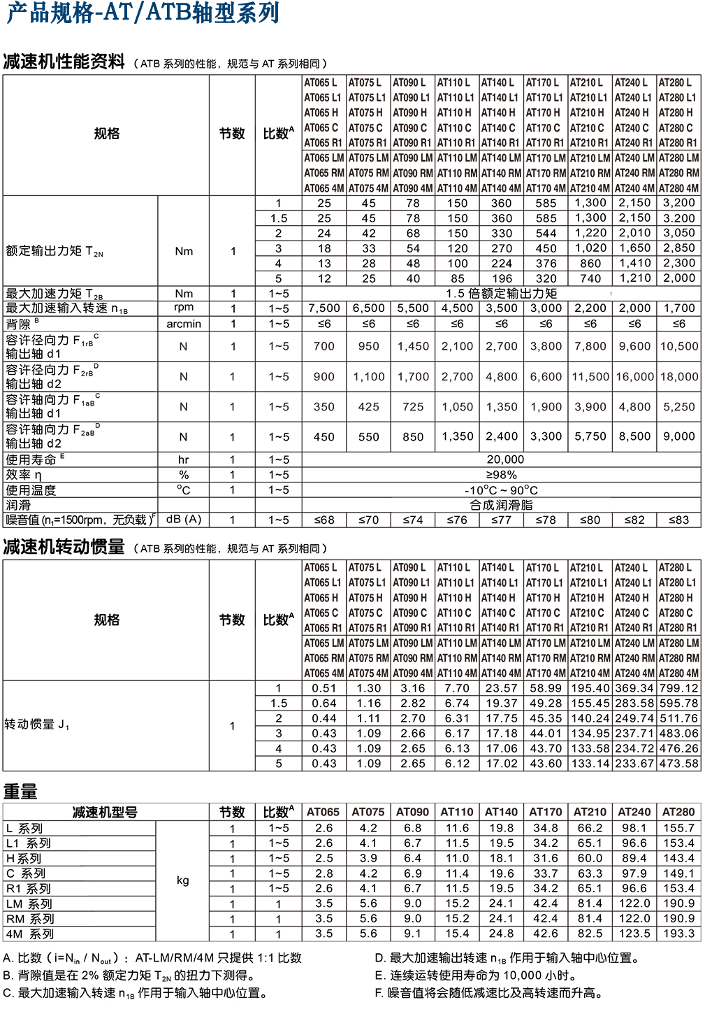 APEX行星減速機(jī).png