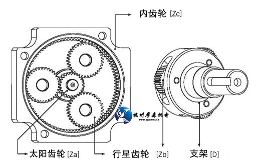 行星減速機(jī)齒輪主要部件.jpg