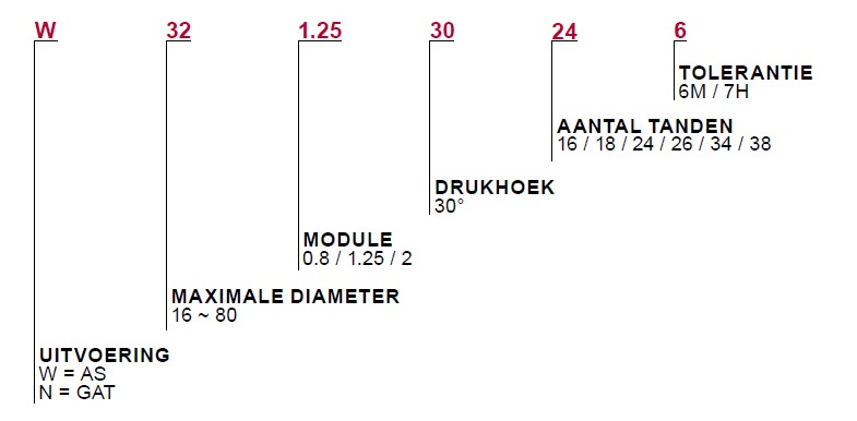 Spline-uitleg-NL.jpg